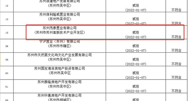 首开、金茂合资公司房地产开发资质申报贰级不通过