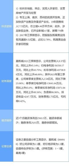 1月7日嘉凯城涨停分析:环杭州湾大湾区,房地产,恒大概念股概念热股