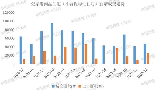 2023年苏州房地产企业销售业绩top20