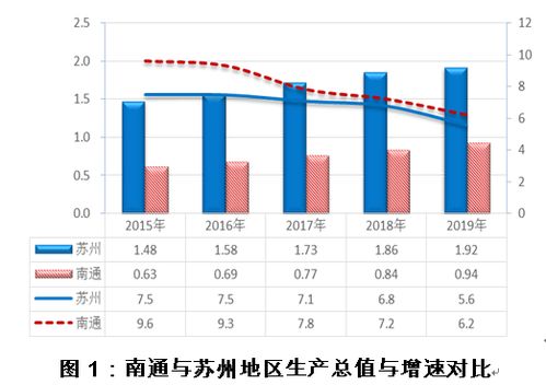 南通与苏州房地产市场发展对比研究