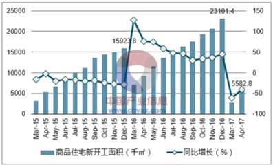 2017年苏州市房地产行业发展现状及价格走势分析【图】