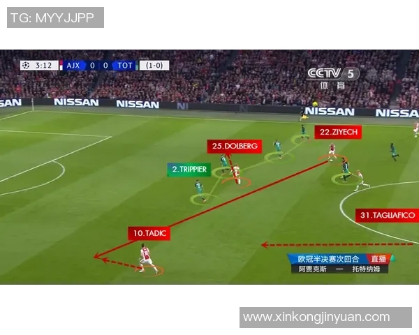 阿贾克斯与热刺次回合激战回顾精彩瞬间与战术分析