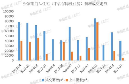 2024年1 4月苏州房地产企业销售业绩top20